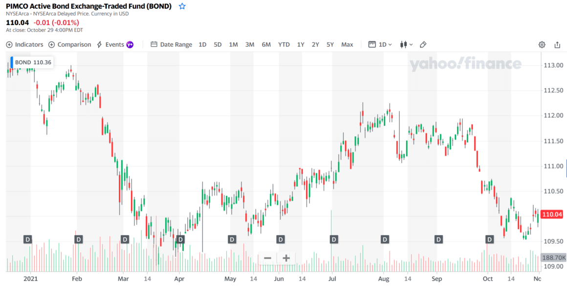 How To Diversify Your Bonds Guard Invest