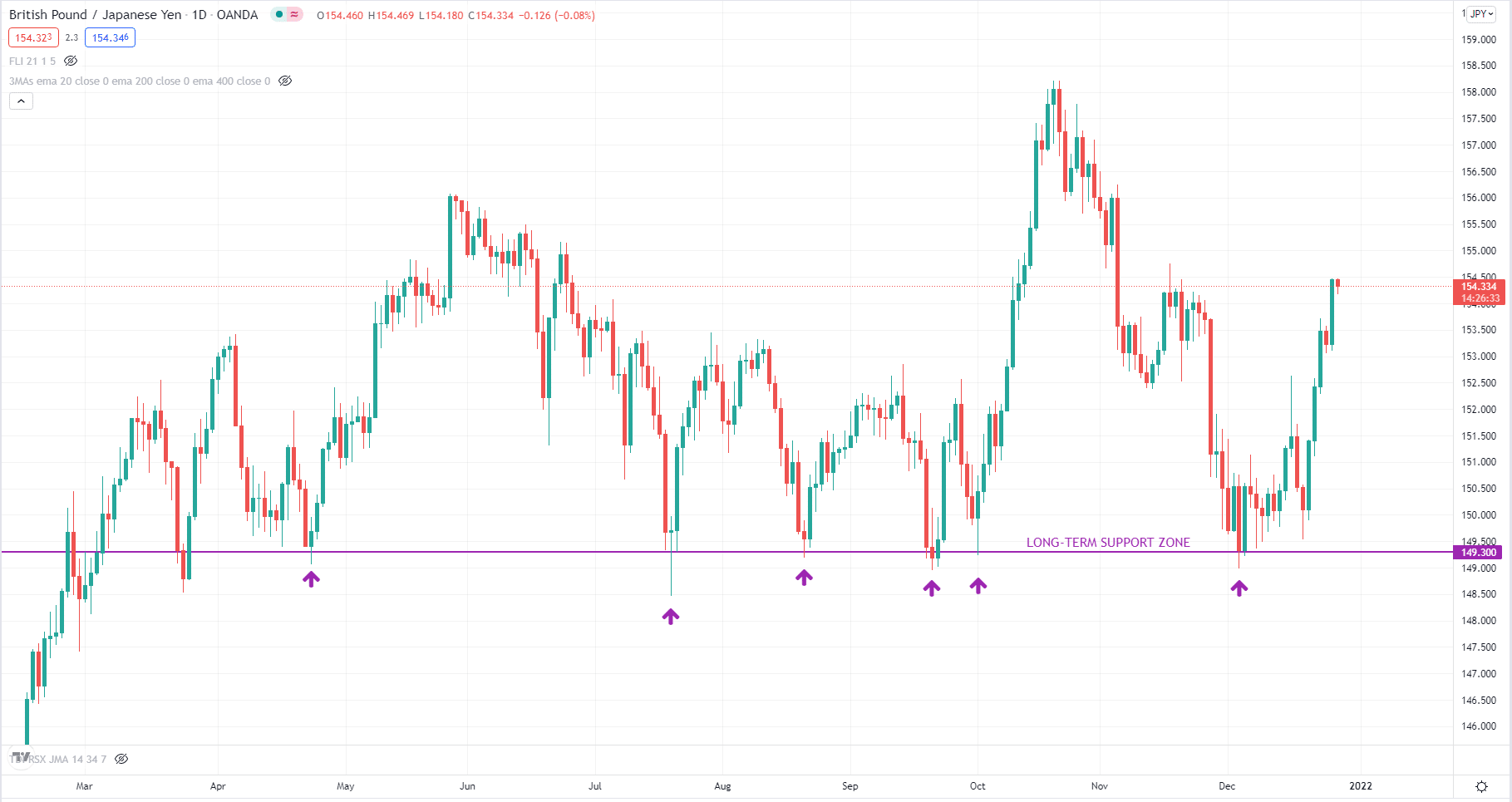 Naked Forex High Probability Techniques Guard Invest