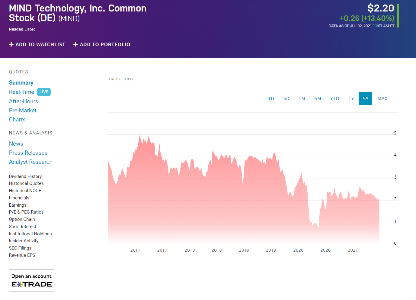 MIND Tehnology, Inc.Common