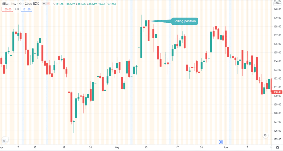 How to Choose Vertical Spreads as Options Trading Strategy? Guard Invest