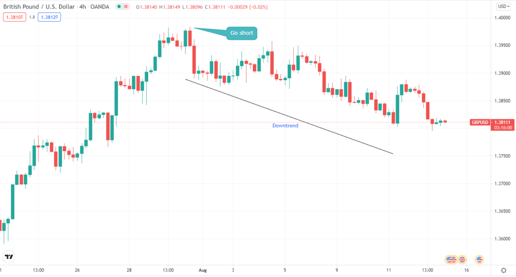 GBP/USD