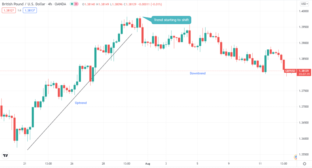 GBP/USD