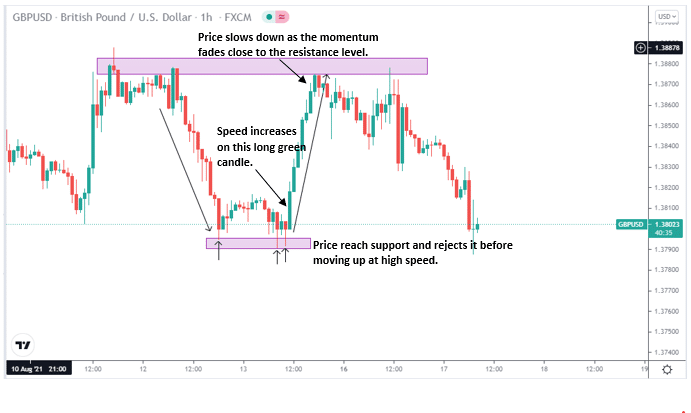 GBP/USD price chart