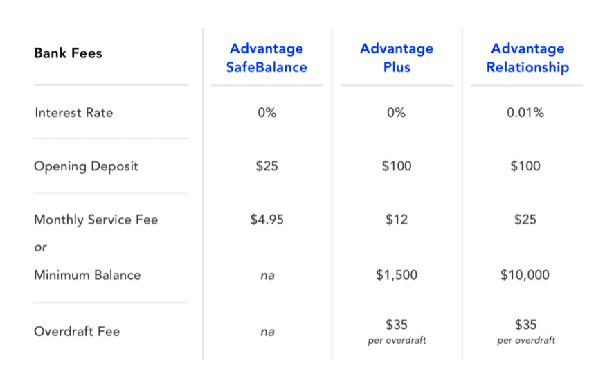 Fees pricing