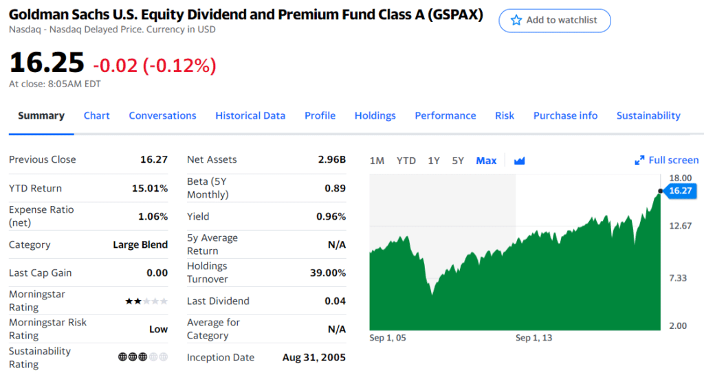 Goldman Sachs US Equity Dividend and Premium Fund Class A (GSPAX)