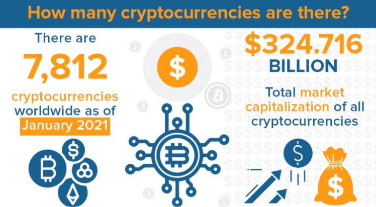 How many cryptocurrencies are there?