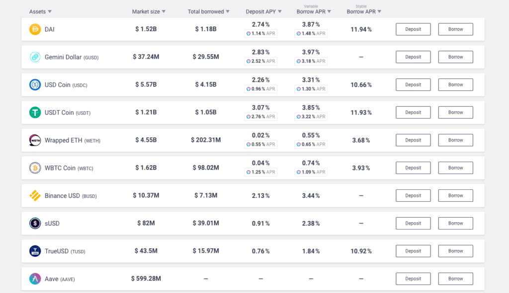 Crypto options on the AAVE platform