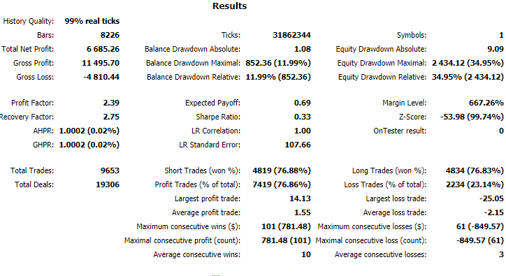 Backtesting report for FX Leaders