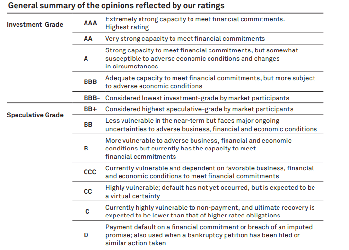 Standard & poor ratings