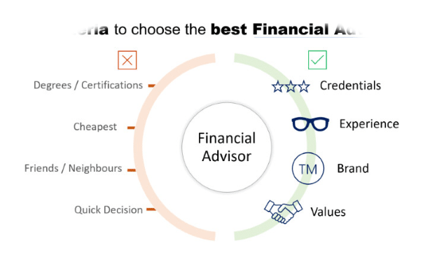 Criteria to choose a best financial advisor