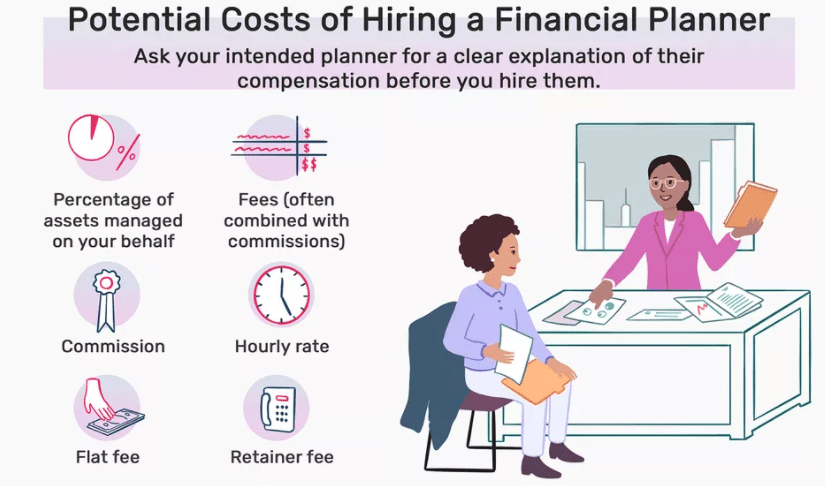 potential costs of hiring a financial planner