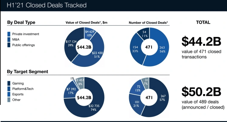 First-half performance of crypto gaming coins