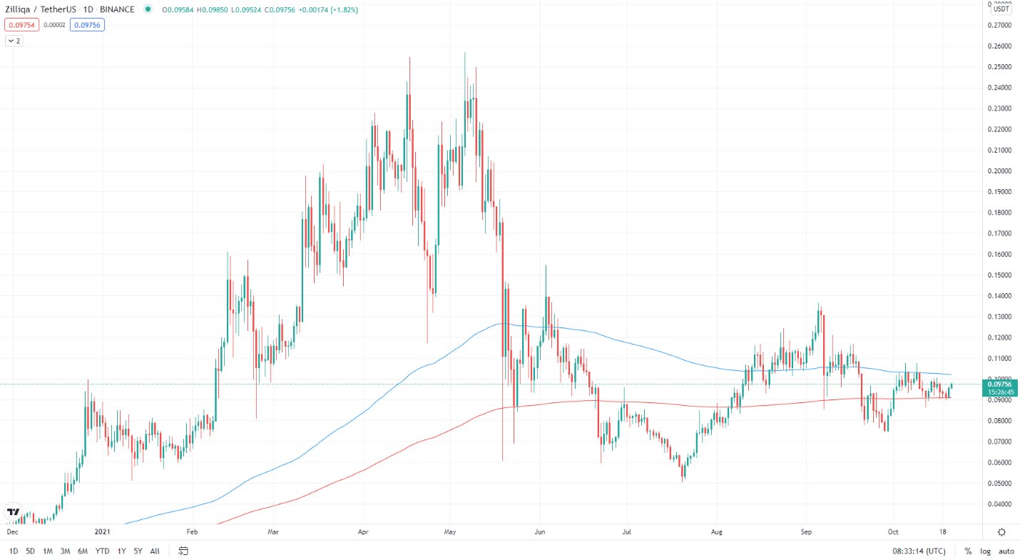 penny crypto coins with potential