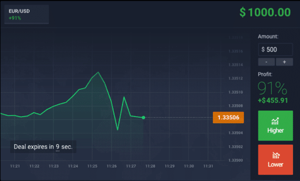 Make sure your trades don't exceed 3% of your total account