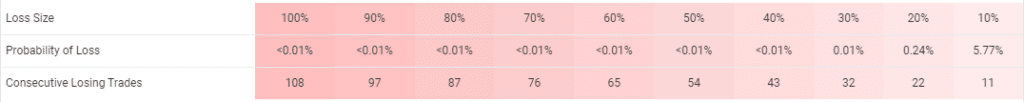 FXCipher’s trading risks