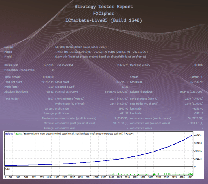 Backtest reports of FXCipher