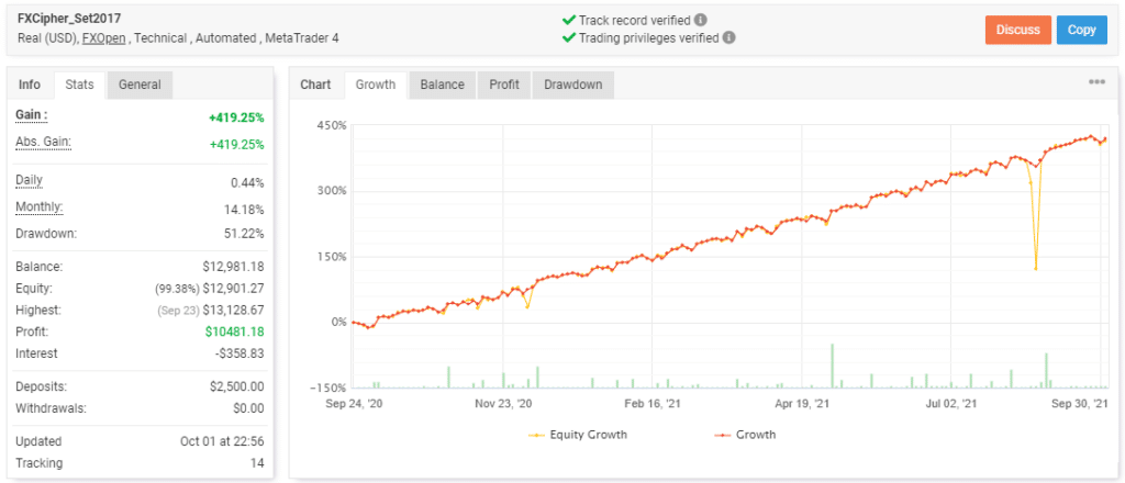 Trading results of FXCipher