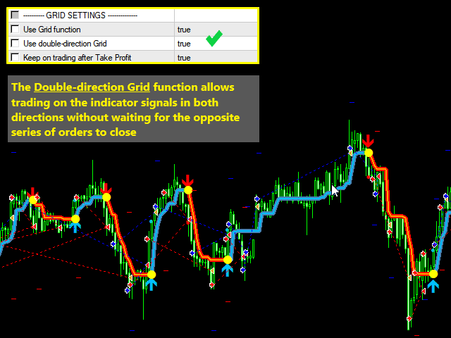 Trading activity chart of the robot