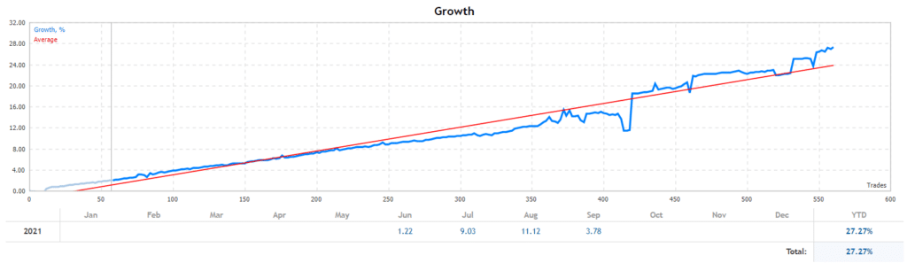 GOLD EAgle’s growth chart