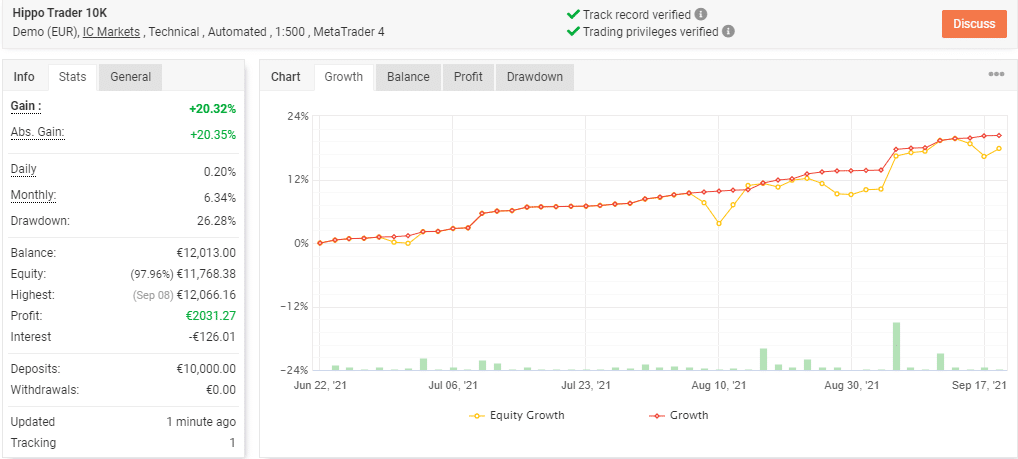Growth curve showing performance of Hippo Trader Pro