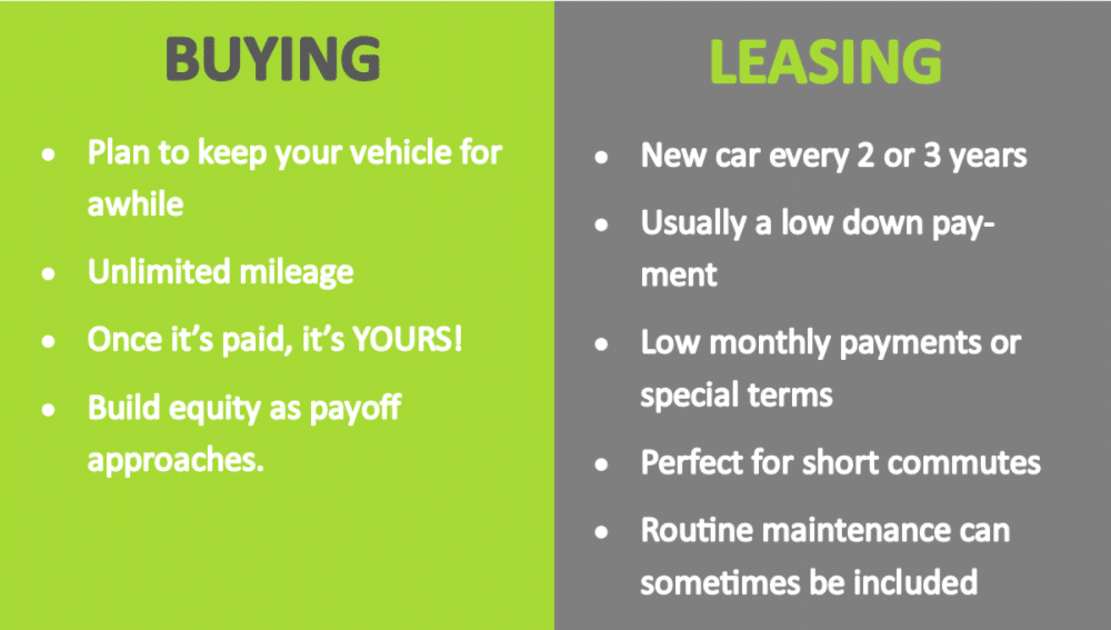 Buying vs. leasing