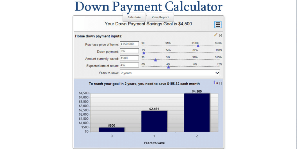 Calculate your down payment