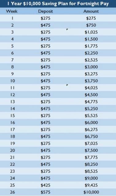 Simple savings plan