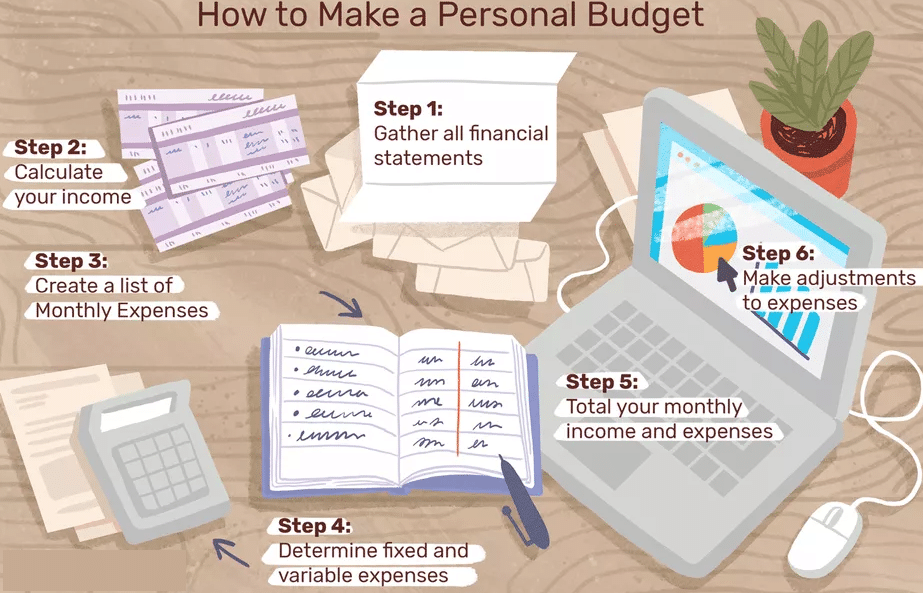 Making budget by tracking expenses