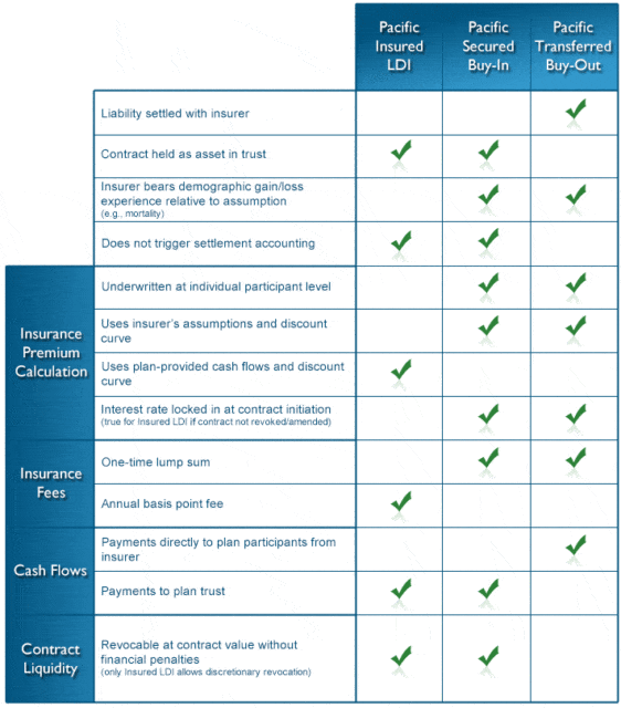 Home insurance comparison chart