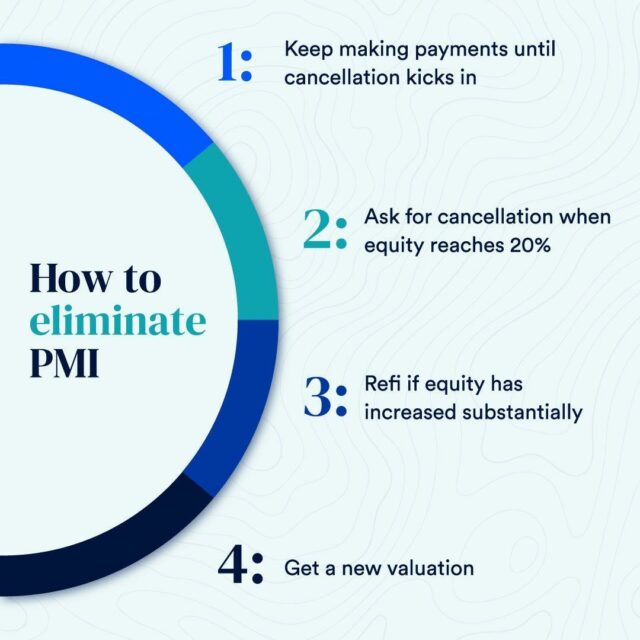 How to get rid of PMI