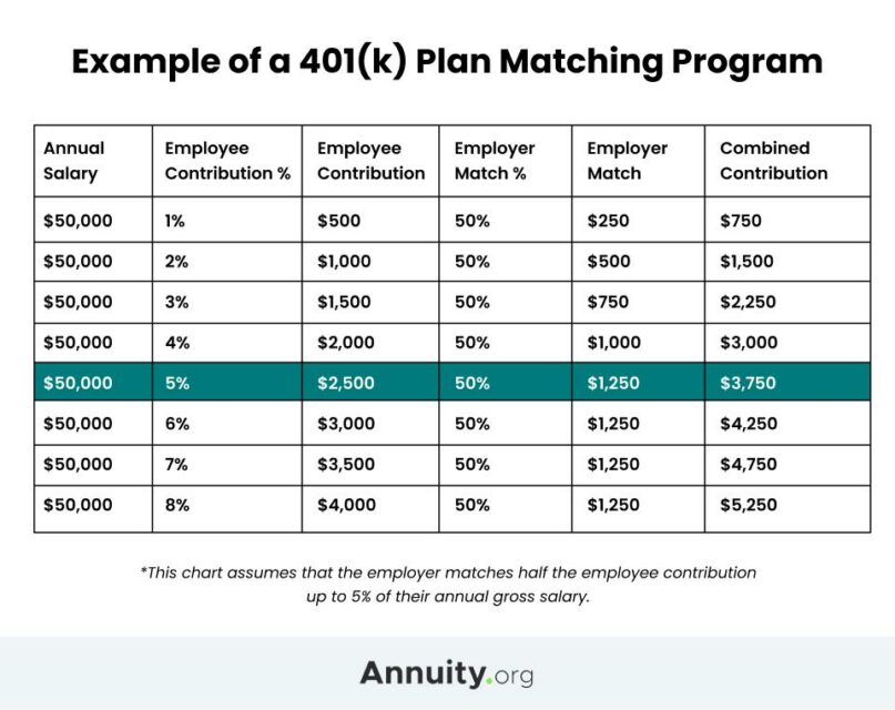 Sample 401k matching program