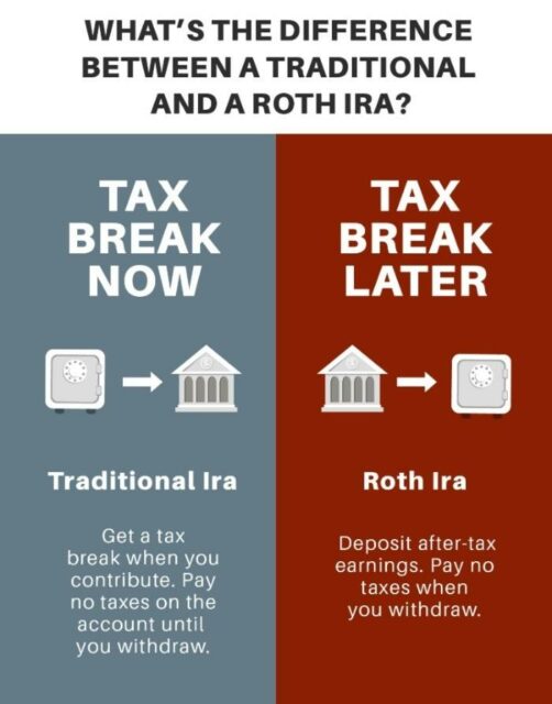 Regular vs. Roth IRA main difference