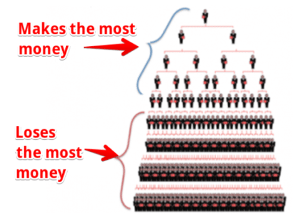 Forex pyramid scheme 