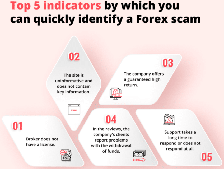 Forex scam indicators