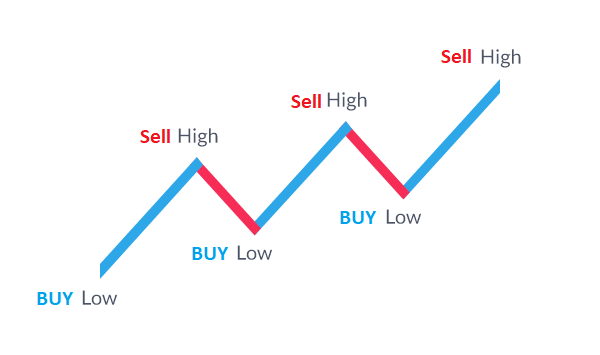 Forex trading basics