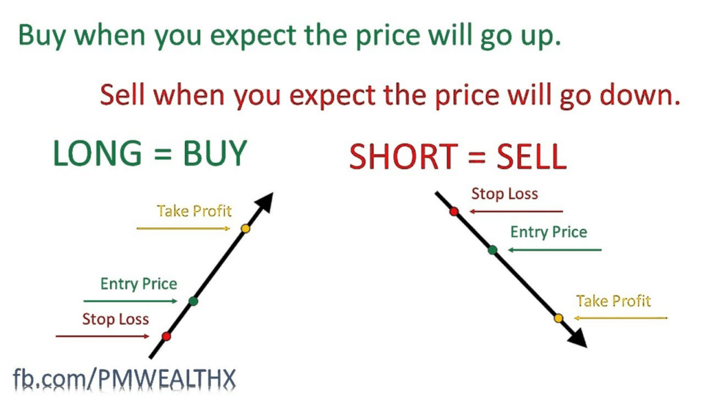 Understanding the FX starting strategies 