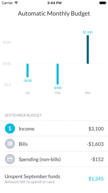 Automatic budget formation