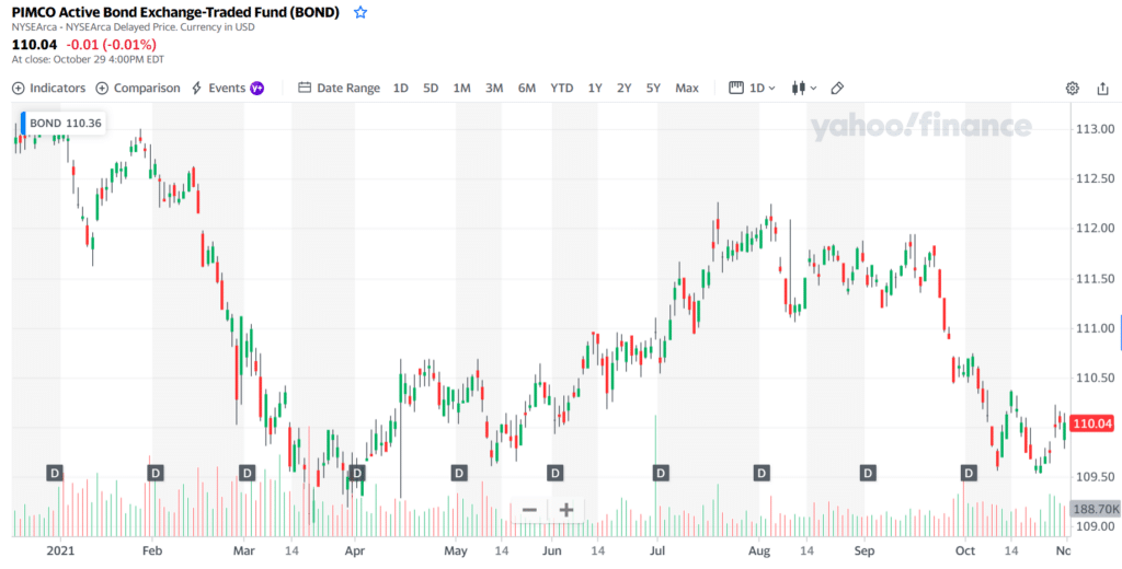 Bond ETF example