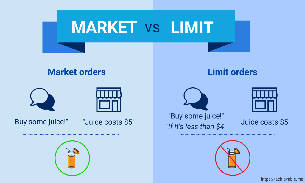 Market vs. limit order