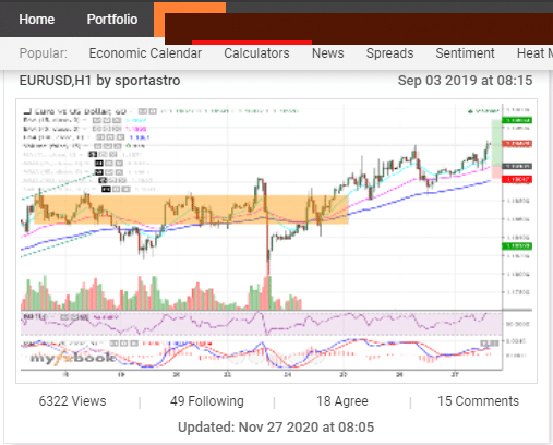 Analytics and statistics are available to help track your own portfolio