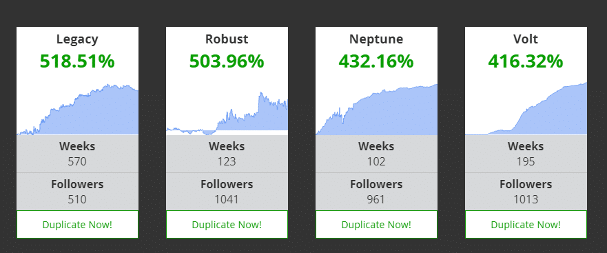 Choose the best strategy provided on the DupliTrade website