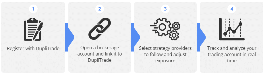 Steps to analyze your trading account with DupliTrade