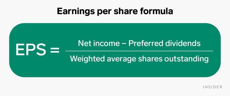 Earnings per share  formula
