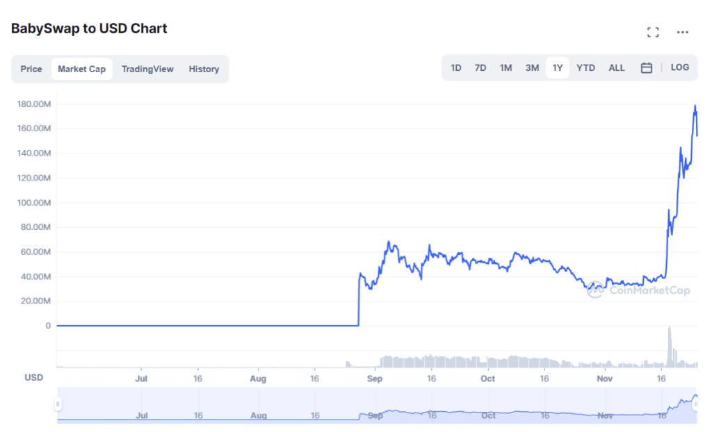 The coin of the project is Baby, and its value is around $1.35