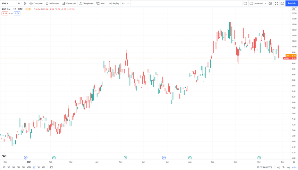 Tesla is one of the biggest clients of AGC