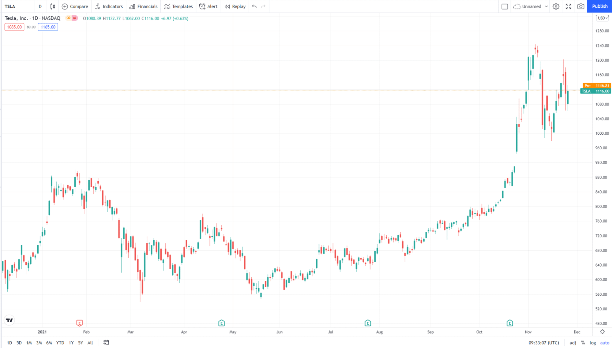 Top 3 Elon Musk Stocks to Buy and Hold in 2021/2022 : Guard Invest