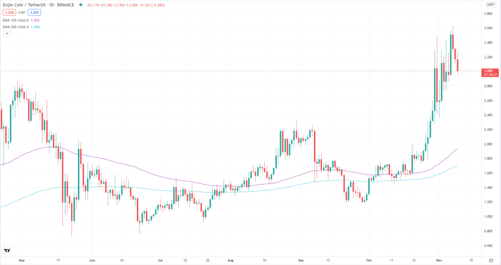 ENJ/USDT chart