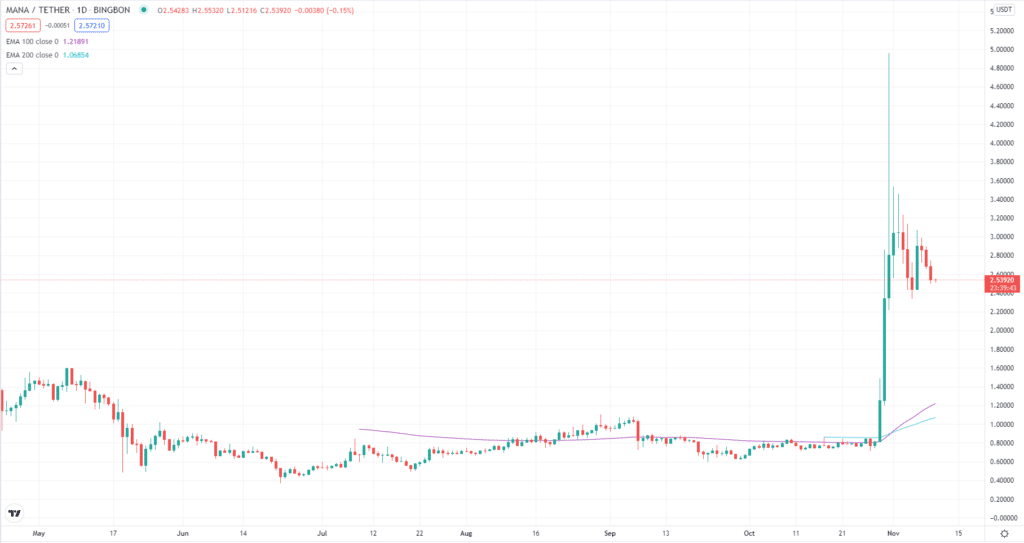 MANA/USDT