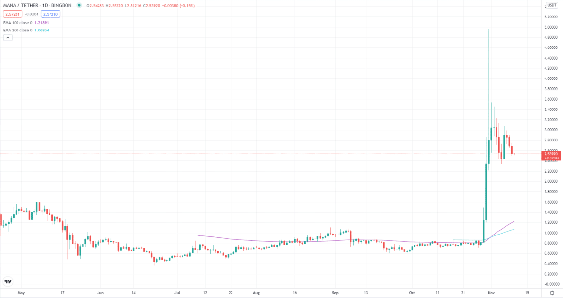 where to buy meta crypto