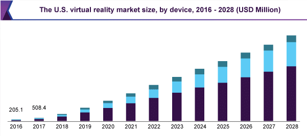  VR market size